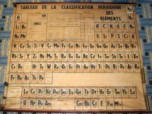 Tableau de classification périodique des éléments (1)